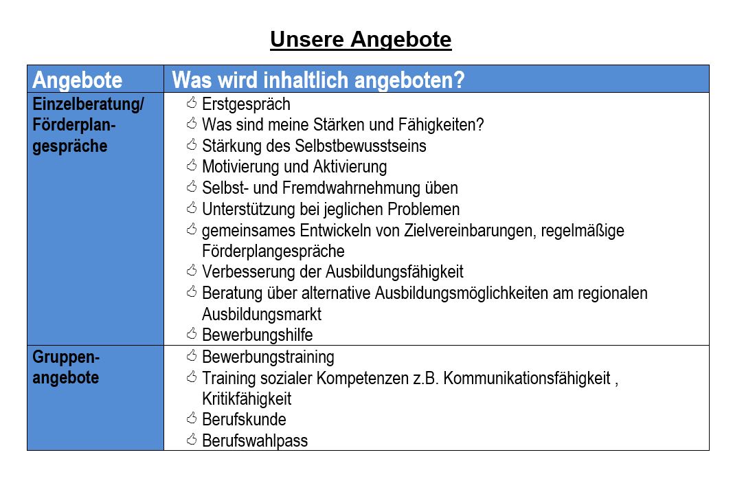 Berufseinstieg 1